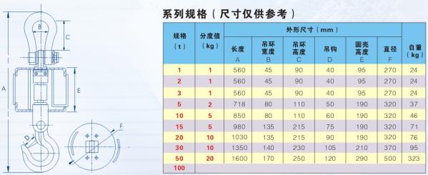 規(guī)格參數(shù)